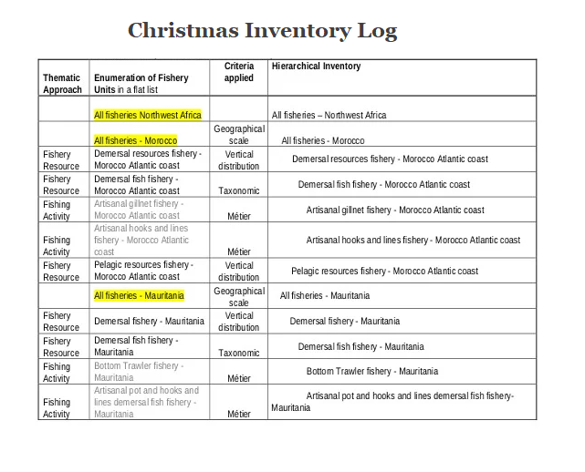 Christmas Inventory Log Template Excel