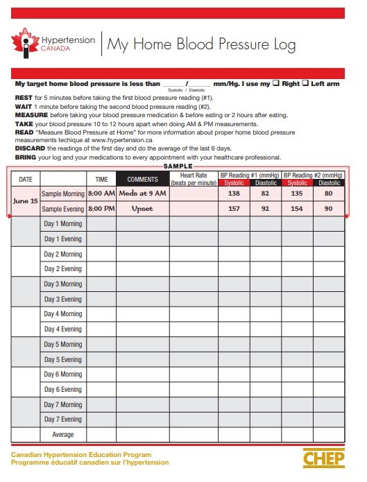Blood Pressure Excel Sheet Tronicdax