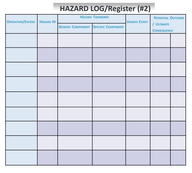 Hazard Register Template