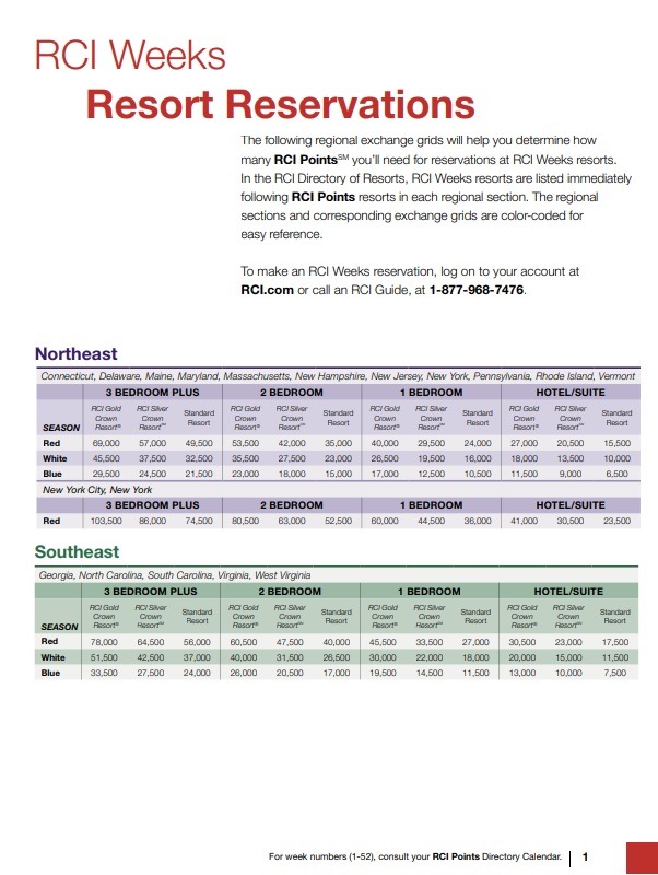 Resort Reservation Log Template
