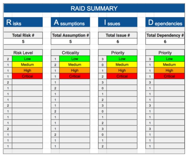 Raid Log Template 6+ Free Printable MS Word Log Formats, Samples, Examples, Forms