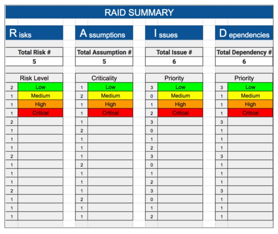 Raid Log Template 6 Free Printable Ms Word Log Formats Samples