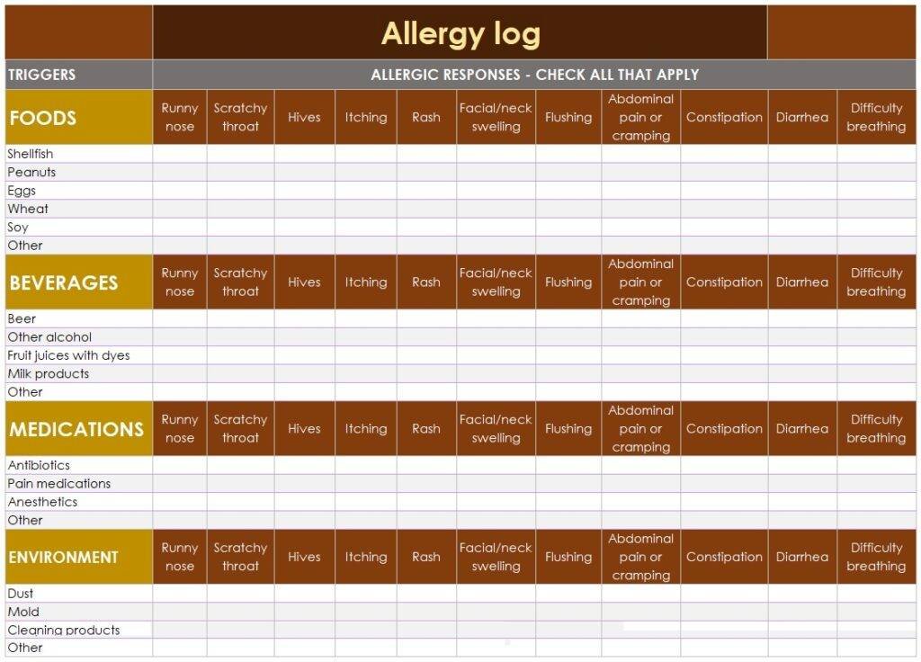 Allergy Log Template