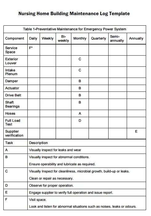 nursing home building maintenance log template