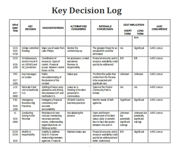 Key Decision Log Template