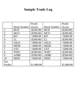 Sample Trade Log