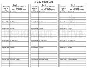 3 Day Foog Log Template