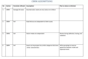 Assumption Log Format