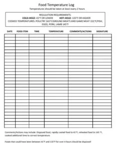 Food Temperature Log Template