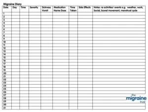 Migraine Treatment With Food Log