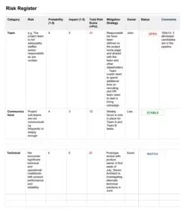 Risk Register Template