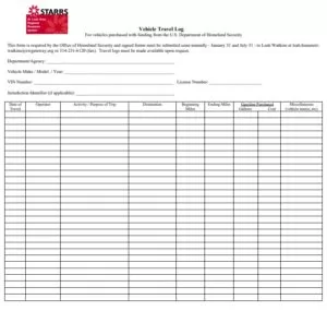 Travel Log Format