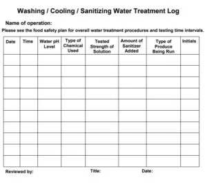 Water And Food Log Template