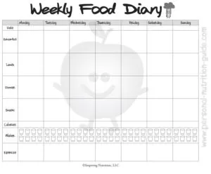 Weekly Food Log Template