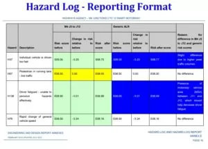 Hazard Log Reporting Format