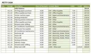 Petty Cash Log Example