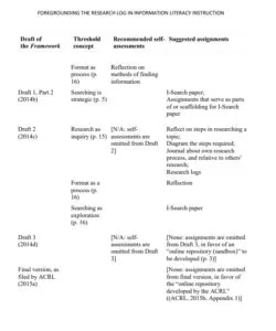Information Literacy Research Log Template
