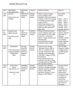 Research Log Template PDF