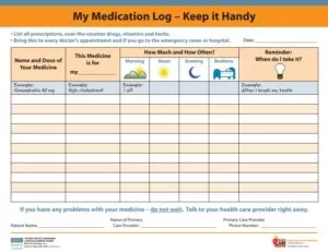 Medication Treatment Log Template
