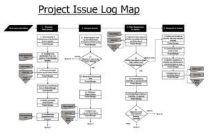 Project Issue Log Map