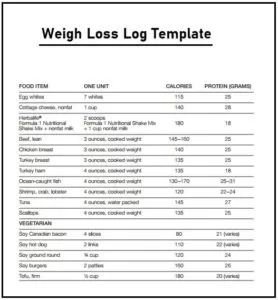 Weight Loss Log Template PDF