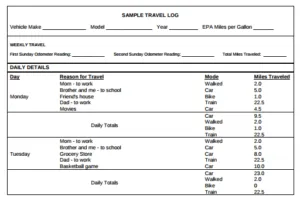 Travel Log Sample