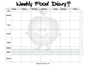 Weekly Food Log Template Pdf