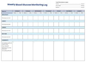 Weekly Blood Glucose Monitoring Log Template