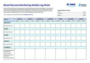Weekly Blood Glucose Monitoring Log Template Pdf